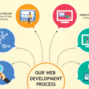 web development